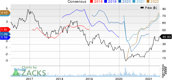 PDC Energy, Inc. Price and Consensus