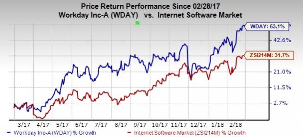 Workday Inc. (WDAY) Q4 results driven by solid growth in subscription and professional revenues.