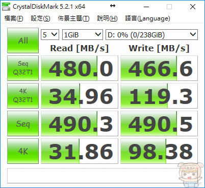 咻~咻~咻~極速傳輸 USB3.1 超快讀寫速度的 WD My Passport SSD 外接式固態硬碟