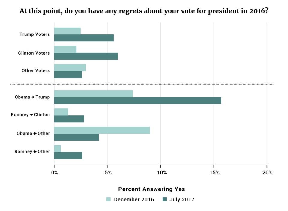 (Photo: Voter Study Group)