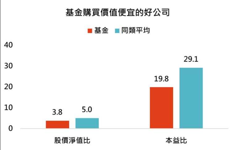 資料來源：Lipper，「鉅亨買基金」整理，資料日期截至2023/2/28，以美元計算。同類為理柏環球分類中國股票之主級別基金，基金為瑞銀(盧森堡)中國精選股票基金(美元)（本基金配息來源可能為本金），基金成立日為1996/11/15，基金轉型日為2010年7月16日，成立至今起算日為2010年7月19日。此資料僅為歷史數據模擬回測，不為未來投資獲利之保證，在不同指數走勢、比重與期間下，可能得到不同數據結果。投資人因不同時間進場，將有不同之投資績效，過去之績效亦不代表未來績效之保證。