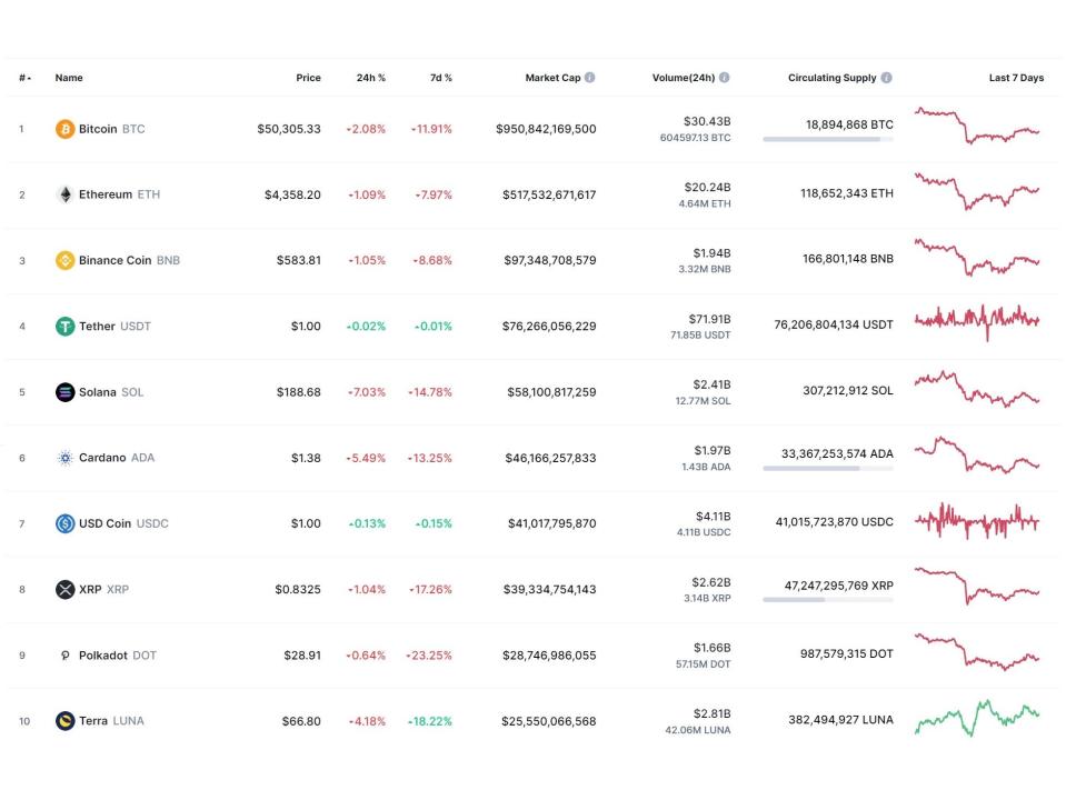  (CoinMarketCap)