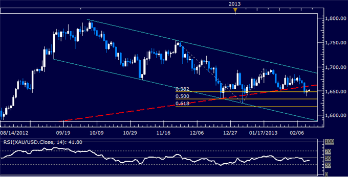 Forex_US_Dollar_Chart_Setup_Shows_Reversal_Warning_Signs_body_Picture_7.png, Forex: US Dollar Chart Setup Shows Reversal Warning Signs