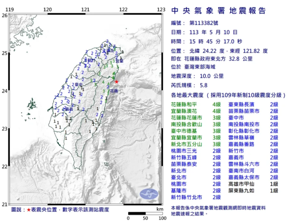 今日（10日）下午3時45分台灣東部海域近海發生黎克特制5.8級地震