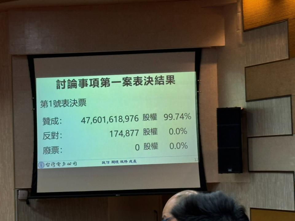 台電今（23）日召開股東臨時會，最終以出席股數99.74%贊成，通過經濟部以1,001億元增資台電。吳馥馨攝