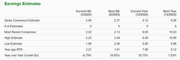 Zacks Investment Research