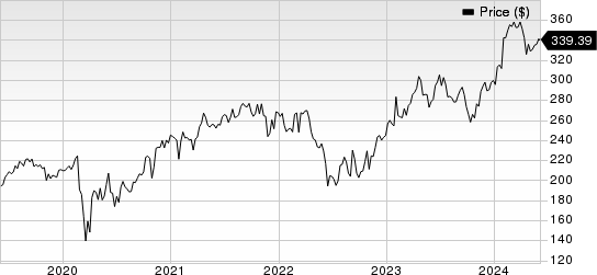 Stryker Corporation Price