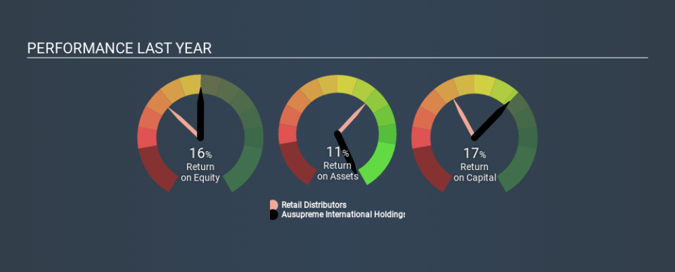 SEHK:2031 Past Revenue and Net Income, February 29th 2020