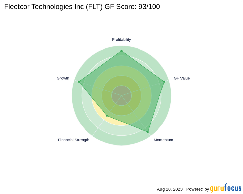 Unveiling the Investment Potential of Fleetcor Technologies Inc (FLT): A Comprehensive Analysis of Financial Metrics and Competitive Strengths