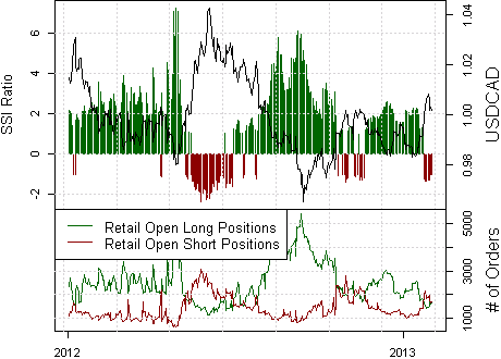 ssi_usd-cad_body_Picture_10.png, Canadian Dollar Breakdown Stalls