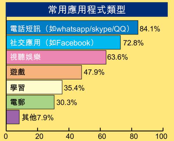 小六生月花過千元購程式