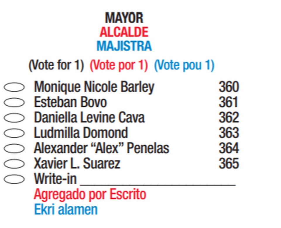The ballot for the Aug. 18 primary for Miami-Dade mayor includes six names, but seven candidates qualified to run. The seventh if Carlos de Armas, a write-in candidate and Uber driver who says he’s got a sense of what voters want from thousands of passengers.