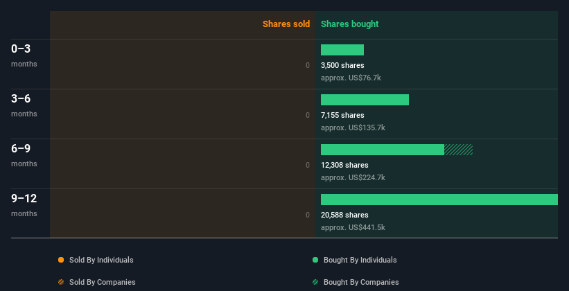 insider-trading-volume