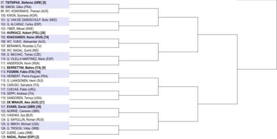 2021 Australian Open men's singles results