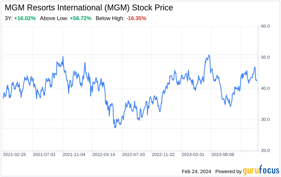 Decoding MGM Resorts International (MGM): A Strategic SWOT Insight