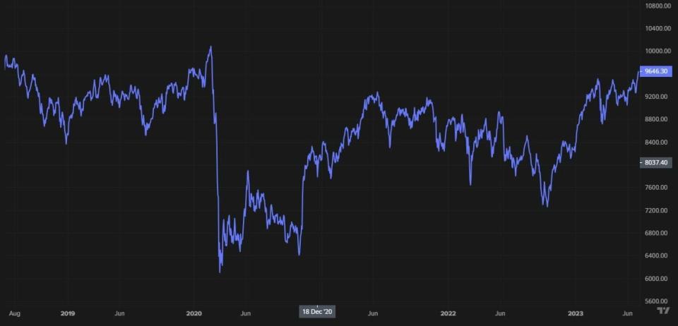 El Ibex 35 arranca julio marcando nuevos máximos anuales por encima de los 9.600