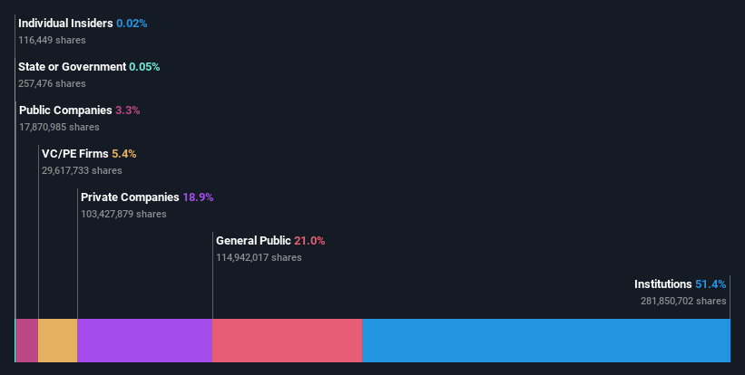 ownership-breakdown