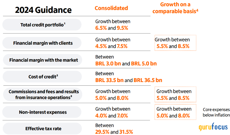 Itau Unibanco Offers Quality, Dividends and Value