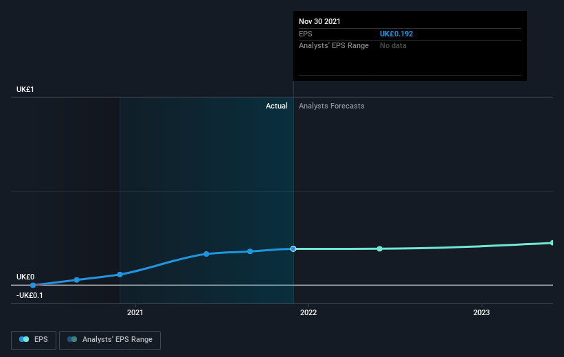 earnings-per-share-growth