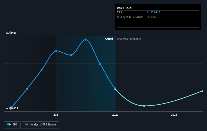 earnings-per-share-growth