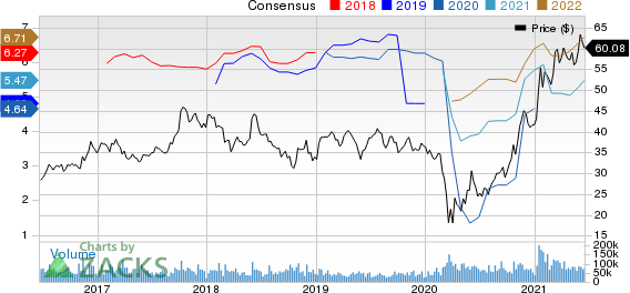 General Motors Company Price and Consensus