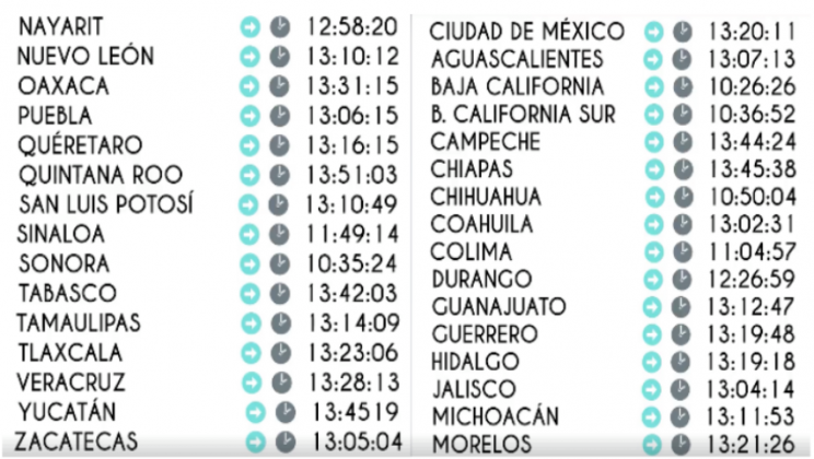 Estos son los horarios del eclipse de Sol en México. Foto: ESIA Ticomán a través de Facebook