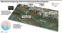 Aftershocks hampering relief work following deadly Nepal earthquake