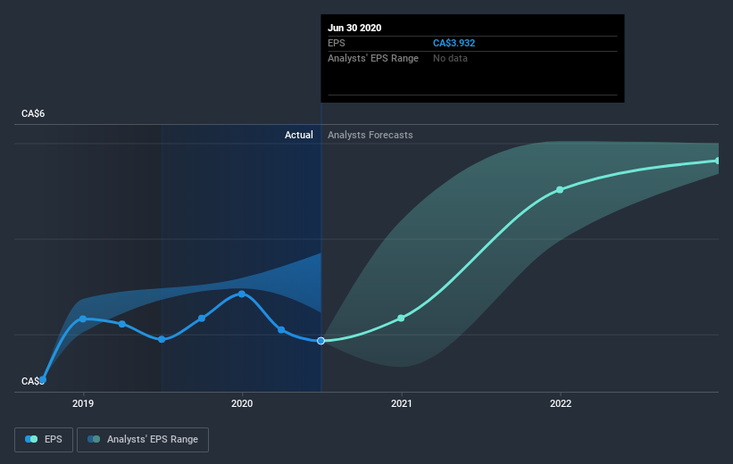 earnings-per-share-growth