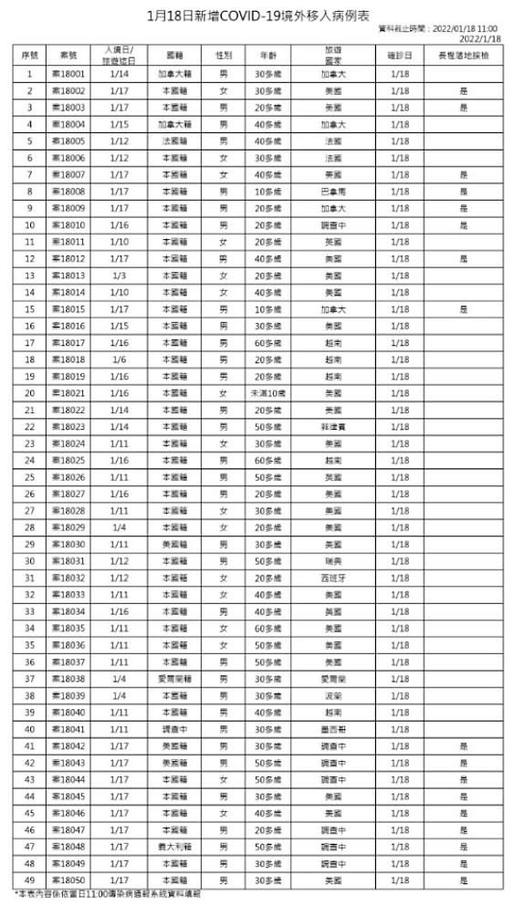 （圖／衛福部疾管署）