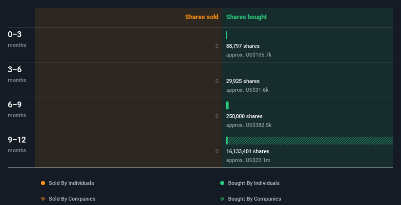 insider-trading-volume