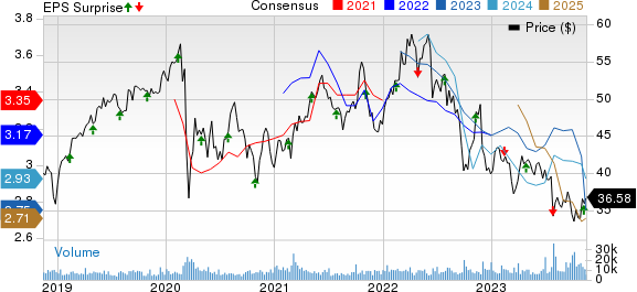 TC Energy Corporation Price, Consensus and EPS Surprise