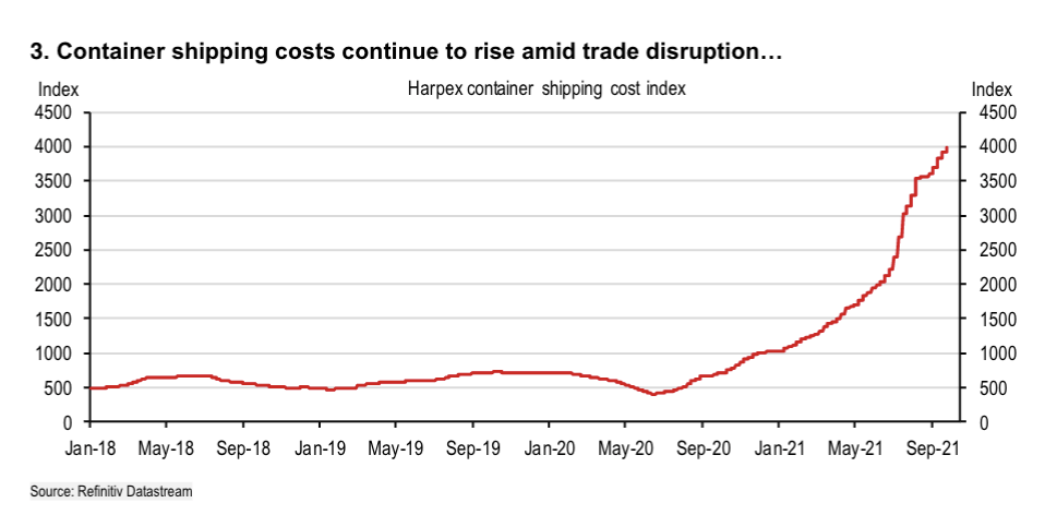 HSBC note from September 30.