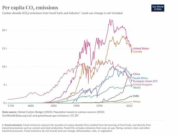 Empresas eternamente jóvenes: el caso de TotalEnergies