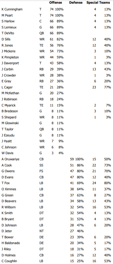 Giants-Jets preseason Week 3: Offense, defense and special teams