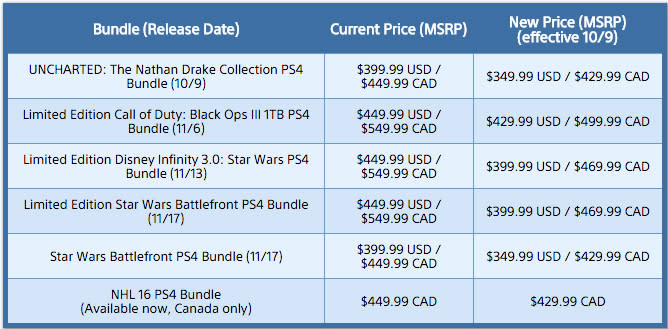 sony-ps4-holiday-2015-bundle-price-release-date