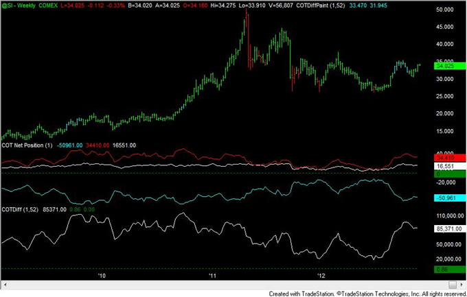 FOREX_Analysis_Yen_Positioning_Remains_Similar_to_2010_to_2012_Turns_body_silver.png, FOREX Analysis: Yen Positioning Remains Similar to 2010 to 2012 Turns