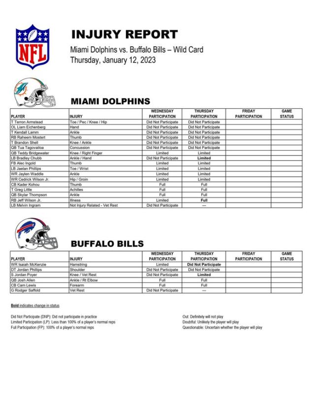 Dolphins vs. Bill wild card Thursday injury report: Chubb improves as  Armstead, offensive line remains in flux - The Phinsider