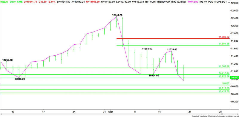 Daily December E-mini NASDAQ-100 Index