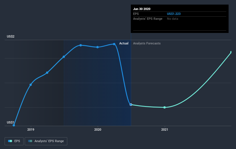 earnings-per-share-growth