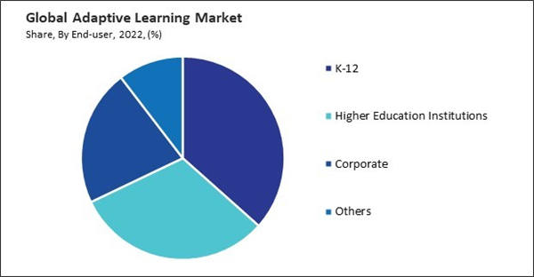 Seamless Clothing Market Dynamics: Trends and Future Projections 2023-2030