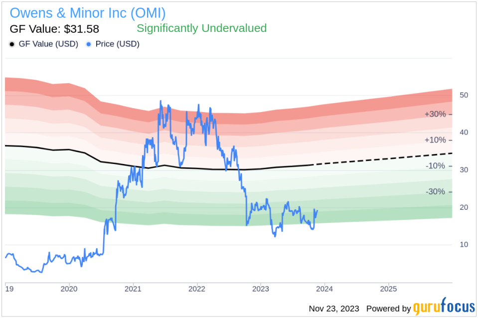 Insider Sell Alert: EVP, CEO Perry Bernocchi Sells Shares of Owens & Minor Inc (OMI)