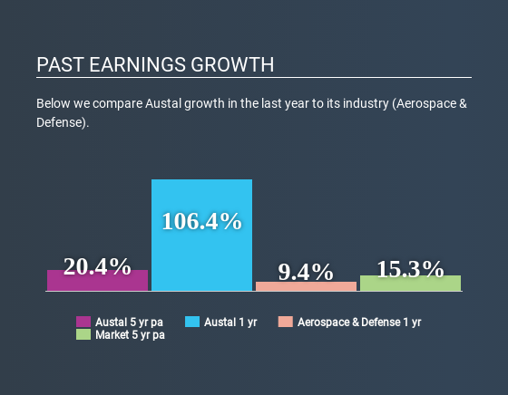 ASX:ASB Past Earnings Growth July 3rd 2020