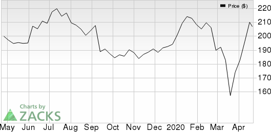 VeriSign, Inc. Price and EPS Surprise