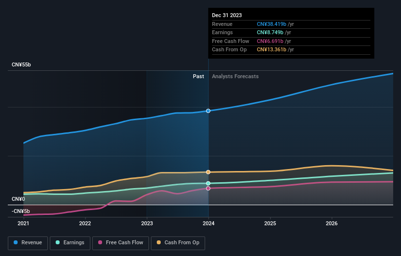 earnings-and-revenue-growth