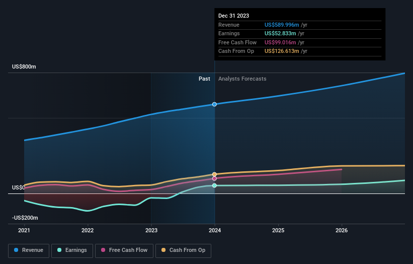 earnings-and-revenue-growth