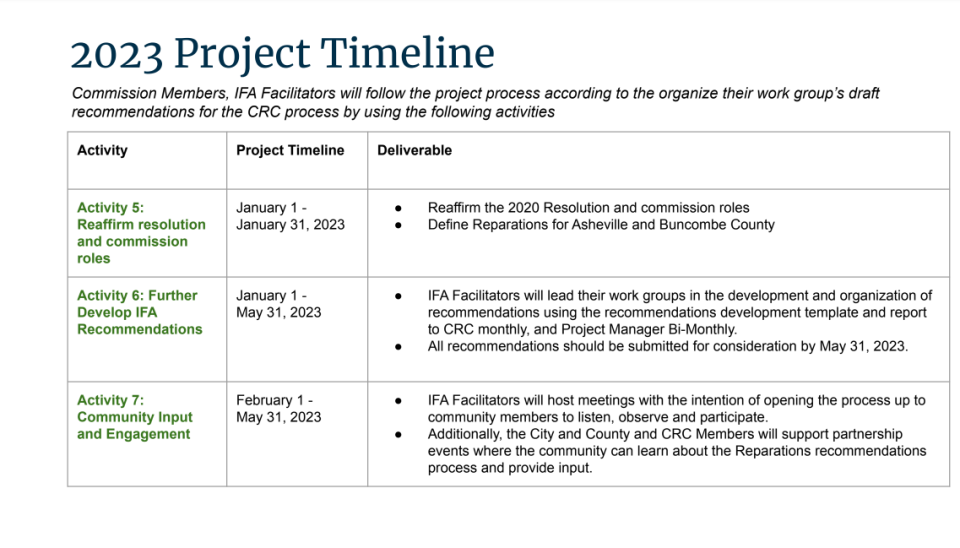 Details of the 2023 Project Timeline for the Community Reparations Commission. Presented Jan. 9, 2023.