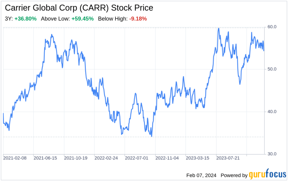 Decoding Carrier Global Corp (CARR): A Strategic SWOT Insight