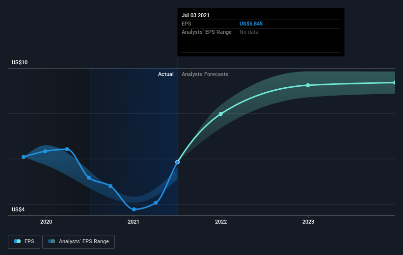 earnings-per-share-growth