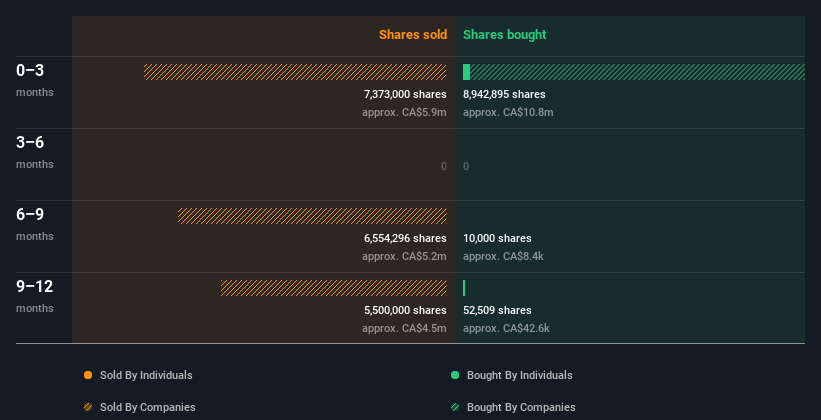 insider-trading-volume