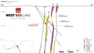 FIGURE 3. Rowan Mine drill section showing assay highlights for Holes RLG-23-154 and -155B